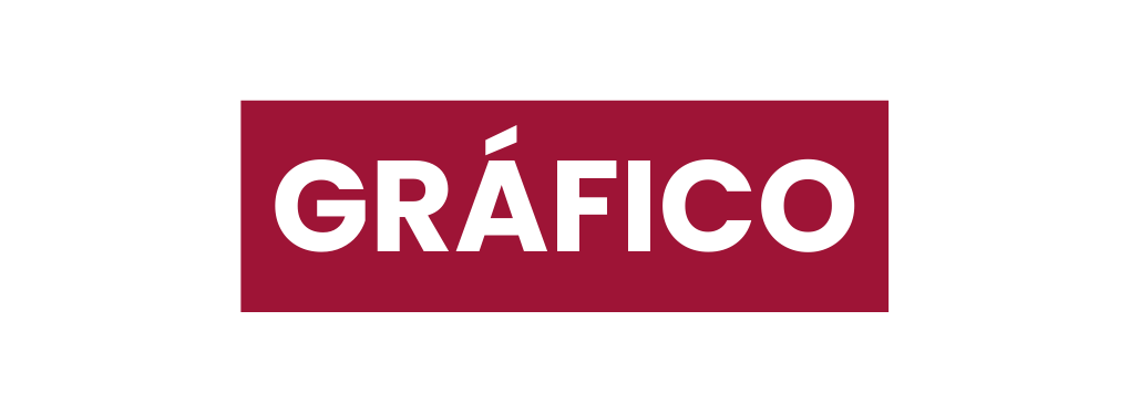 GRÁFICO